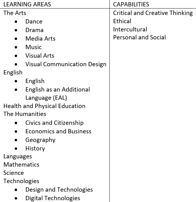 curriculum structure